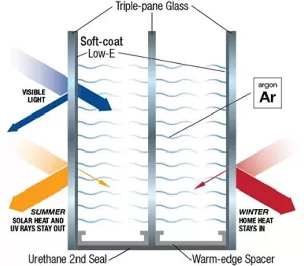 Window Manufacturing - cic